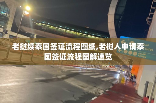 老挝续泰国签证流程图纸,老挝人申请泰国签证流程图解速览  第1张